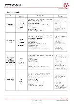 Предварительный просмотр 9 страницы RF SOLUTIONS EZTEXT-DIN Manual