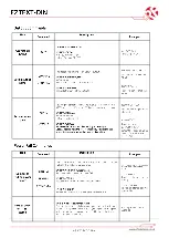 Предварительный просмотр 10 страницы RF SOLUTIONS EZTEXT-DIN Manual