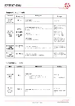 Предварительный просмотр 11 страницы RF SOLUTIONS EZTEXT-DIN Manual