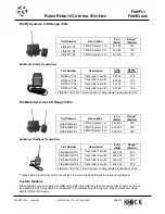 Preview for 2 page of RF SOLUTIONS FIREFLY Series Manual