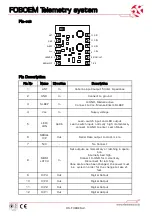 Preview for 3 page of RF SOLUTIONS FOBOEM-4S4 Instruction Manual