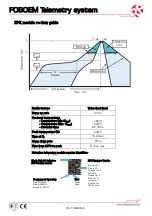 Preview for 9 page of RF SOLUTIONS FOBOEM-4S4 Instruction Manual