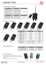 Preview for 2 page of RF SOLUTIONS HORNETPRO Series User Manual