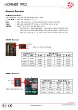 Preview for 4 page of RF SOLUTIONS HORNETPRO Series User Manual