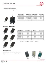 Предварительный просмотр 2 страницы RF SOLUTIONS QUANTAFOB Series Quick Start Manual