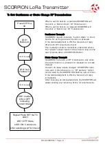 Preview for 9 page of RF SOLUTIONS SCORPION Series Manual