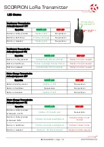 Preview for 10 page of RF SOLUTIONS SCORPION Series Manual