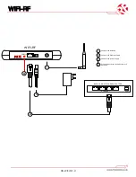 Предварительный просмотр 5 страницы RF SOLUTIONS WIFI-RF Quick Start Manual