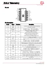 Предварительный просмотр 2 страницы RF SOLUTIONS ZULU T Manual