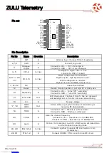 Предварительный просмотр 2 страницы RF SOLUTIONS ZULU-T868 Instructions Manual