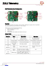 Предварительный просмотр 13 страницы RF SOLUTIONS ZULU-T868 Instructions Manual