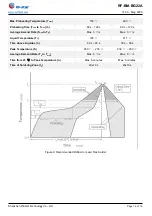 Предварительный просмотр 17 страницы RF-Star RF-BM-BG22A Manual