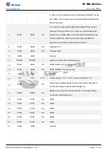 Предварительный просмотр 7 страницы RF-Star RF-BM-BG22A1 User Manual