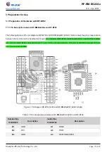 Предварительный просмотр 10 страницы RF-Star RF-BM-BG22A1 User Manual