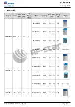 Предварительный просмотр 3 страницы RF-Star RF-BM-ND04 Manual