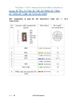 Preview for 42 page of RF-System TinyGate Assembly And User'S Manual