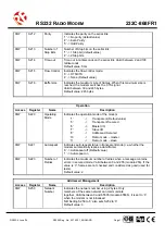 Preview for 11 page of RF 232C-868FR1 Quick Setup Manual