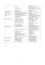 Preview for 14 page of RF 812G Instruction Manual