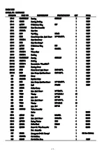 Предварительный просмотр 27 страницы RF 812G Instruction Manual