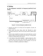 Предварительный просмотр 12 страницы RF RF-T860 Installation & Operation Manual