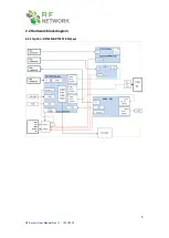 Preview for 5 page of RF RFN-Gate433T-4GQ-xyz User Manual