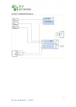 Preview for 7 page of RF RFN-Gate433T-4GQ-xyz User Manual