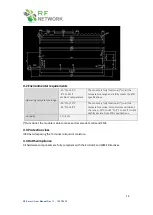 Preview for 14 page of RF RFN-Gate433T-4GQ-xyz User Manual