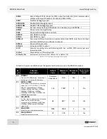 Preview for 6 page of RFDesign RFD900 Series User Manual