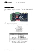 Preview for 6 page of RFDesign RFDMX User Manual