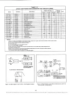 Preview for 16 page of RFL Communications 67 PLC 129 DC Manual Of Instructions