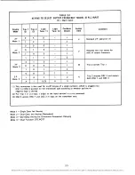 Preview for 30 page of RFL Communications 67 PLC 129 DC Manual Of Instructions