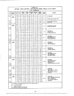 Preview for 31 page of RFL Communications 67 PLC 129 DC Manual Of Instructions