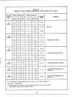 Preview for 32 page of RFL Communications 67 PLC 129 DC Manual Of Instructions