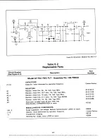 Preview for 52 page of RFL Communications 67 PLC 129 DC Manual Of Instructions