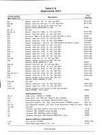 Preview for 60 page of RFL Communications 67 PLC 129 DC Manual Of Instructions