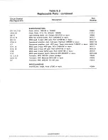 Preview for 75 page of RFL Communications 67 PLC 129 DC Manual Of Instructions