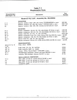 Preview for 79 page of RFL Communications 67 PLC 129 DC Manual Of Instructions