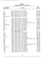 Preview for 84 page of RFL Communications 67 PLC 129 DC Manual Of Instructions