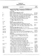 Preview for 89 page of RFL Communications 67 PLC 129 DC Manual Of Instructions