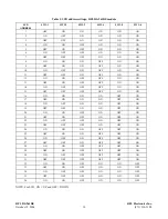 Preview for 10 page of RFL Electronics DS-961DE Instruction Data