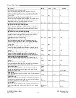 Preview for 37 page of RFL Electronics GARD 8000 Instruction Manual