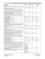 Preview for 42 page of RFL Electronics GARD 8000 Instruction Manual