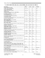 Preview for 45 page of RFL Electronics GARD 8000 Instruction Manual