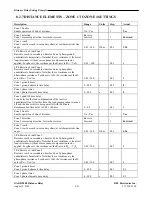 Preview for 91 page of RFL Electronics GARD 8000 Instruction Manual