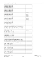 Preview for 234 page of RFL Electronics GARD 8000 Instruction Manual