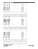 Preview for 236 page of RFL Electronics GARD 8000 Instruction Manual