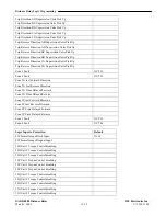 Preview for 243 page of RFL Electronics GARD 8000 Instruction Manual