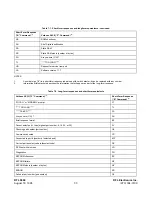 Preview for 124 page of RFL Electronics RFL 9660 Instruction Manual