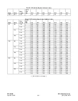 Preview for 128 page of RFL Electronics RFL 9660 Instruction Manual