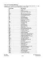 Preview for 156 page of RFL Electronics RFL 9660 Instruction Manual